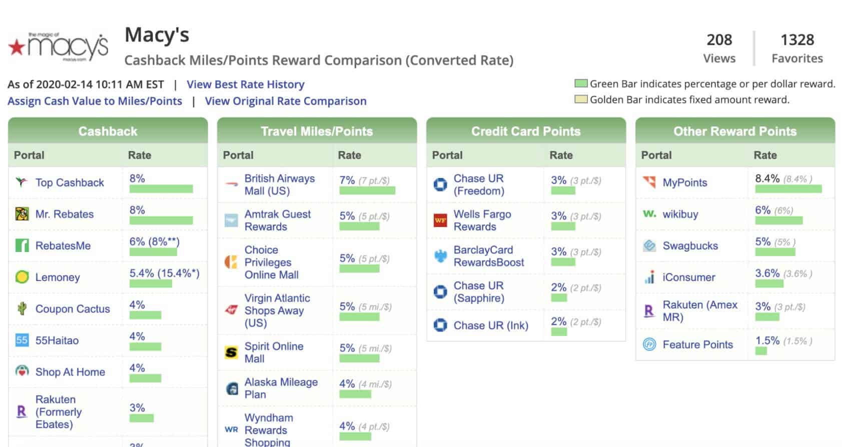 CashBackMonitor Helps You Easily Find The Best Rewards Rates