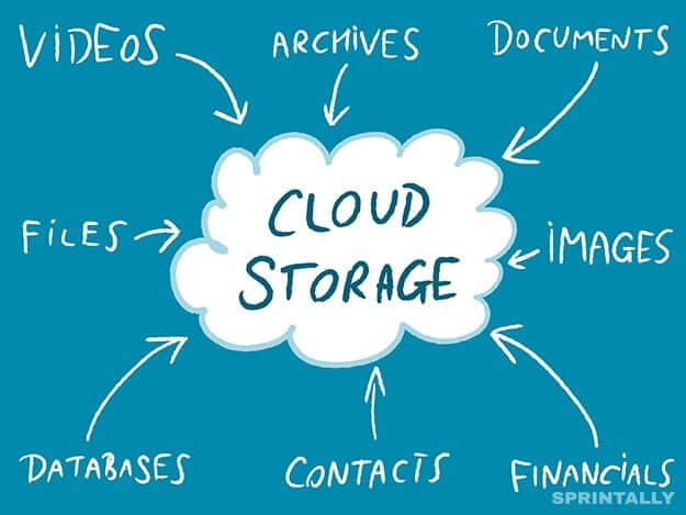 cloud storage