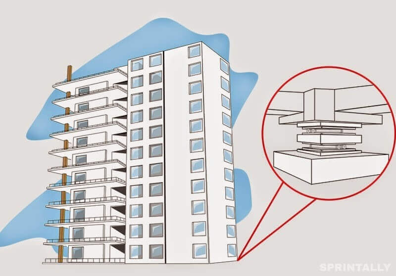 earthquake resistant buildings