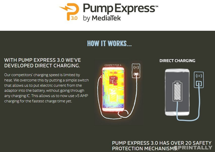 MediaTek Pump Express