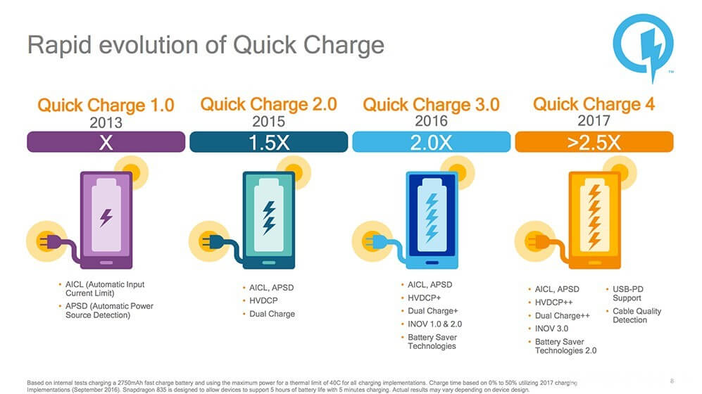 Qualcomm Quick Charge