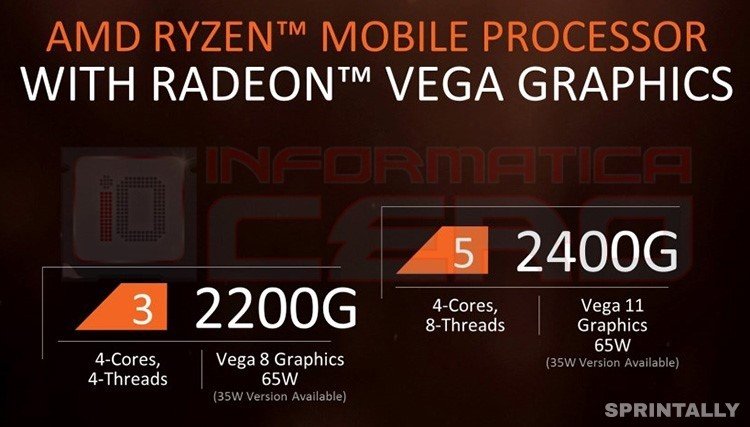 AMD RAYZEN