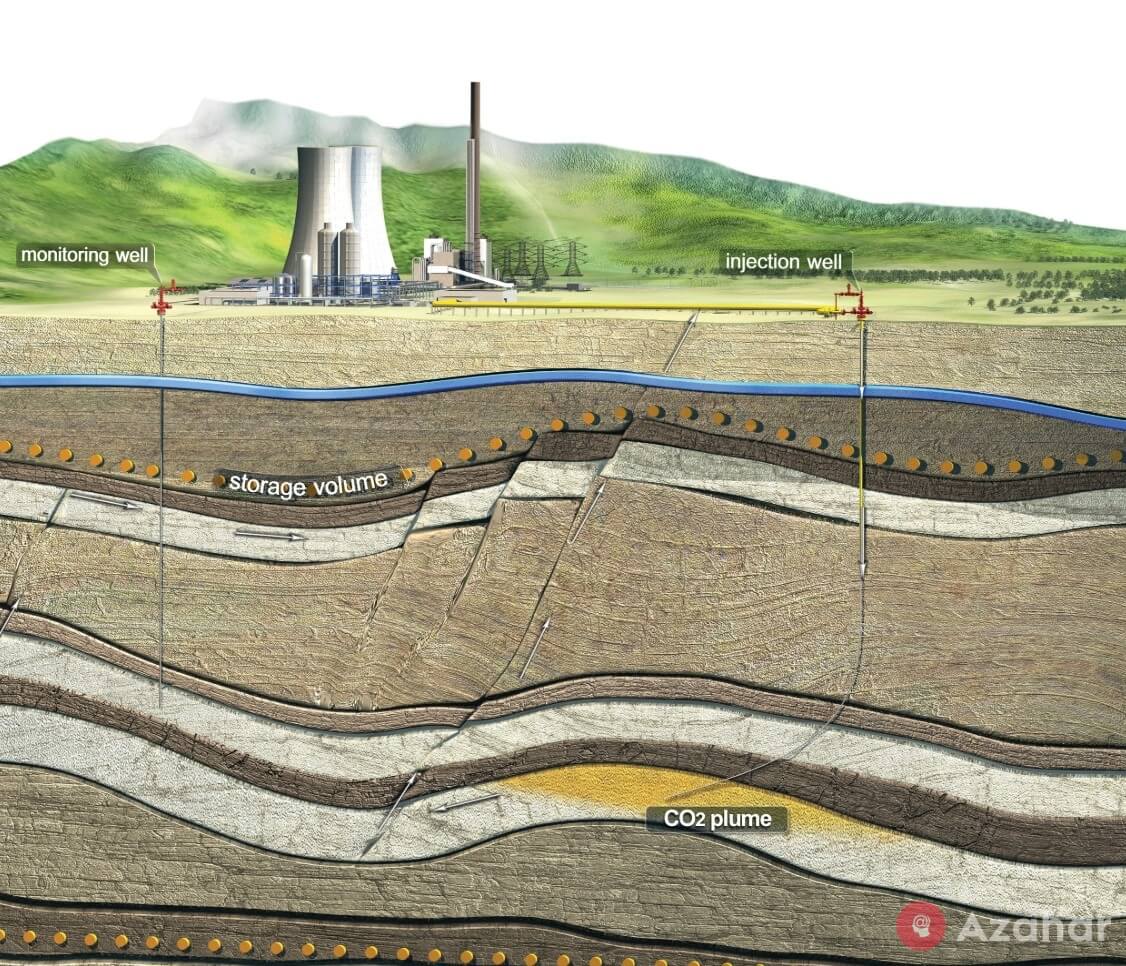 CO2 injection technology under the ground is faced with public rejection