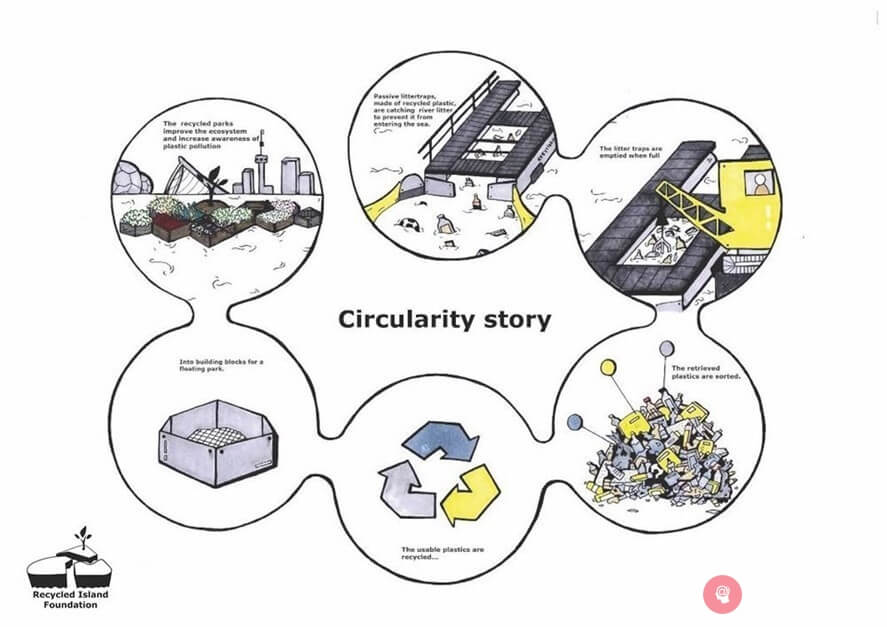 circularity story