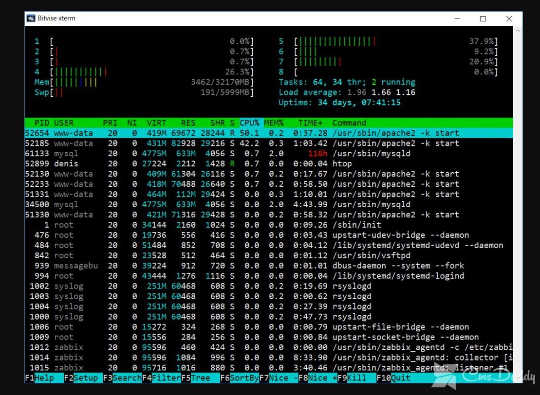 htop