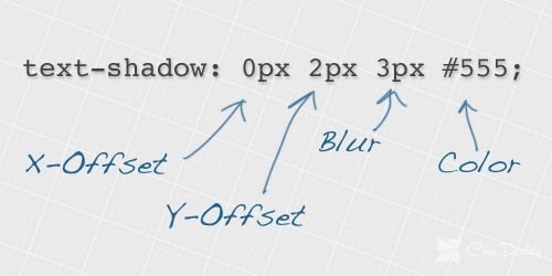 text-shadows