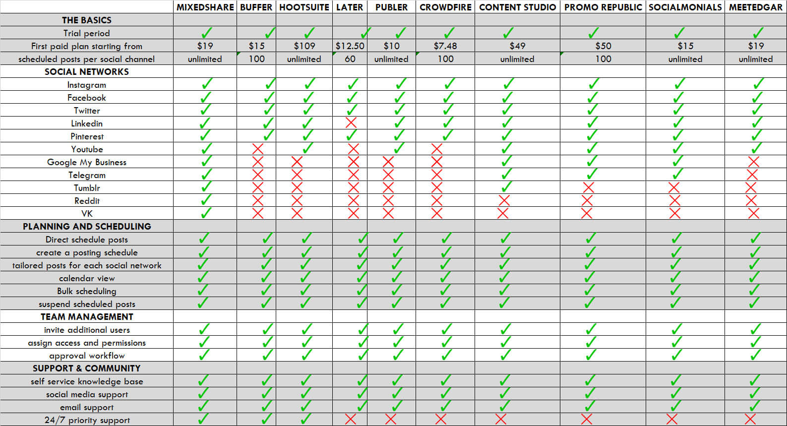 Comparison Table