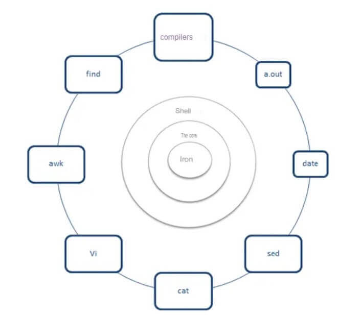 Linux Kernel