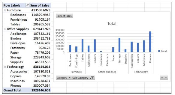 Pivot Chart On The Same Sheet