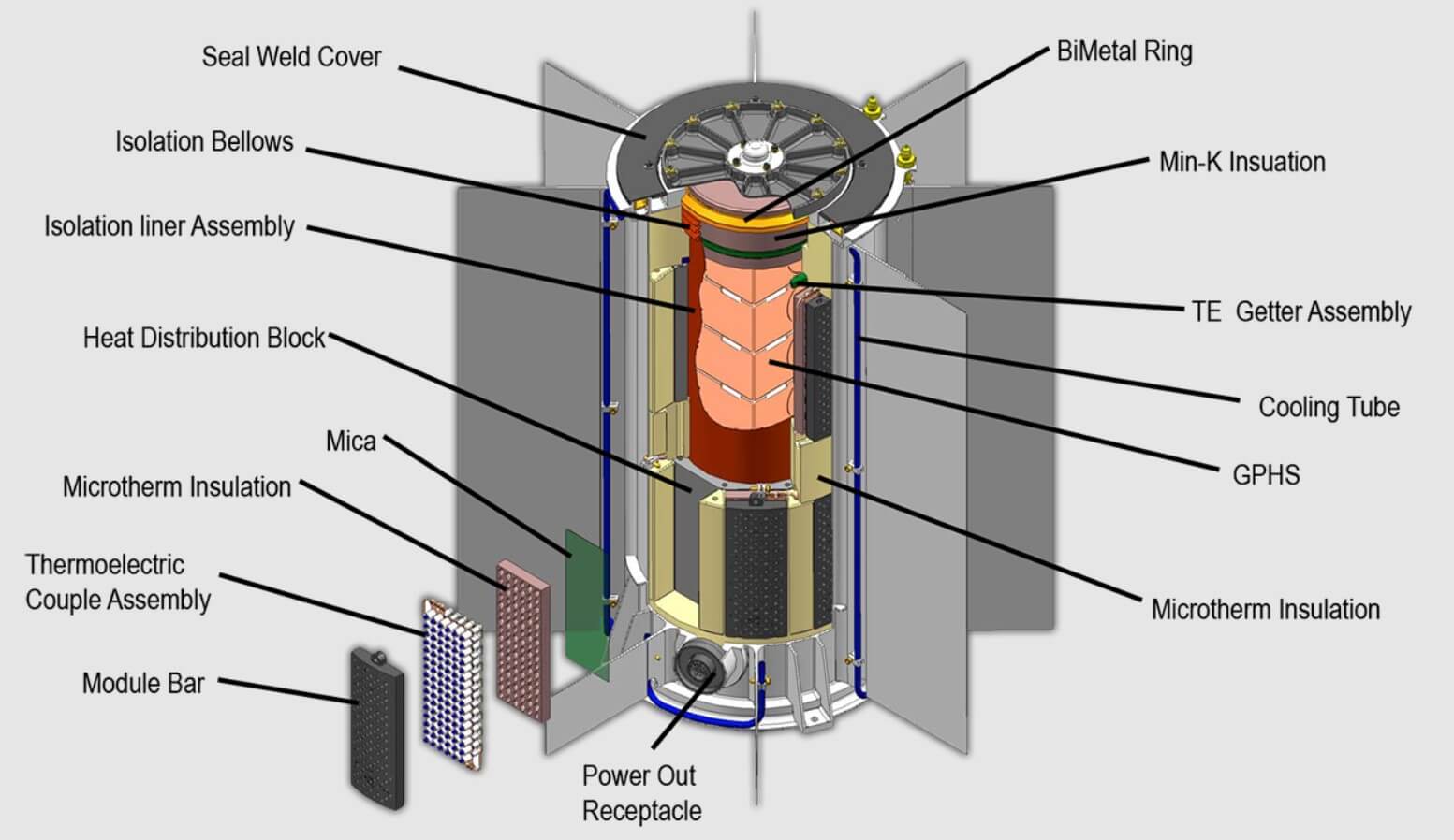 How Does A Nuclear Battery Work